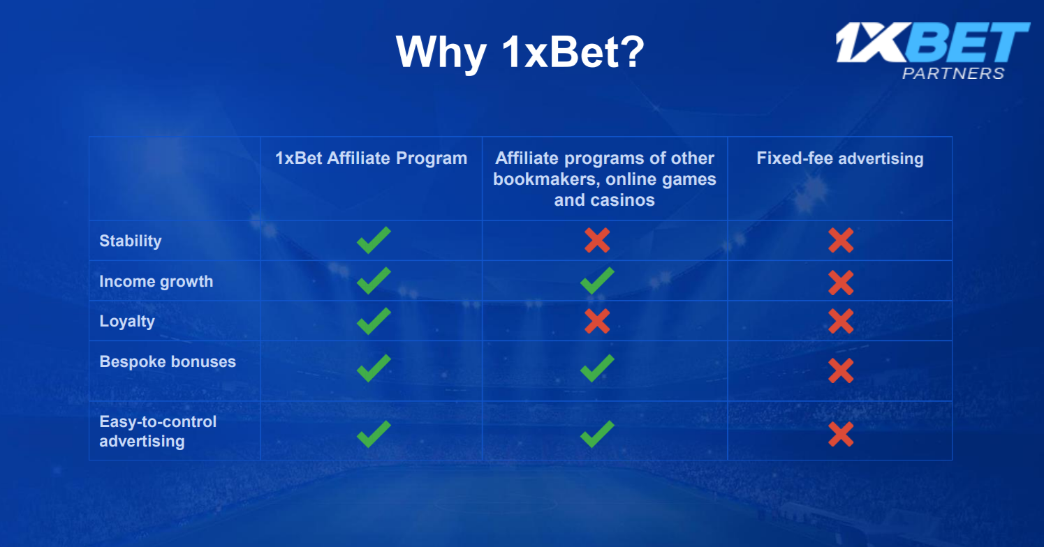 1xBet Affiliates - Affiliate Program for Sports Betting, Casino, Poker | xbet-1xbet.bitbucket.io